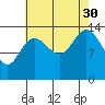 Willoughby Island tide chart for Monday, August 30, 2021