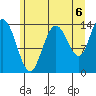 Willoughby Island tide chart for Friday, August 6, 2021