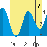 Willoughby Island tide chart for Saturday, August 7, 2021