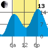 Willoughby Island tide chart for Monday, September 13, 2021