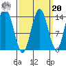 Willoughby Island tide chart for Monday, September 20, 2021