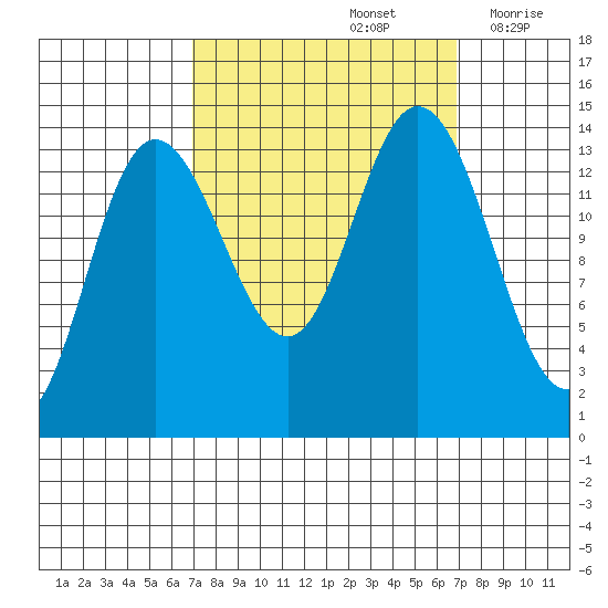 Willoughby Island tide chart for Sunday, September 26, 2021