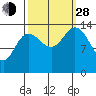 Willoughby Island tide chart for Tuesday, September 28, 2021