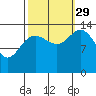 Willoughby Island tide chart for Wednesday, September 29, 2021