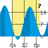 Willoughby Island tide chart for Tuesday, September 7, 2021