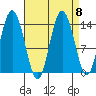 Willoughby Island tide chart for Wednesday, September 8, 2021