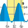 Willoughby Island tide chart for Thursday, September 9, 2021