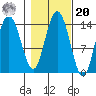 Willoughby Island tide chart for Wednesday, October 20, 2021