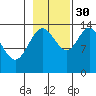 Willoughby Island tide chart for Saturday, October 30, 2021