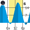 Willoughby Island tide chart for Wednesday, October 6, 2021