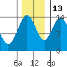 Willoughby Island tide chart for Saturday, November 13, 2021