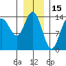 Willoughby Island tide chart for Saturday, January 15, 2022
