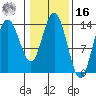 Willoughby Island tide chart for Wednesday, February 16, 2022