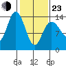 Willoughby Island tide chart for Wednesday, February 23, 2022