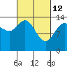 Willoughby Island tide chart for Saturday, March 12, 2022