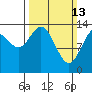 Willoughby Island tide chart for Sunday, March 13, 2022