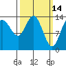 Willoughby Island tide chart for Monday, March 14, 2022