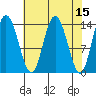 Willoughby Island tide chart for Friday, April 15, 2022