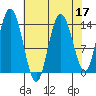 Willoughby Island tide chart for Sunday, April 17, 2022