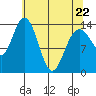 Willoughby Island tide chart for Friday, April 22, 2022