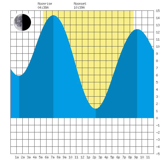Willoughby Island tide chart for Saturday, April 23, 2022