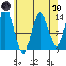 Willoughby Island tide chart for Saturday, April 30, 2022