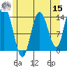 Willoughby Island tide chart for Sunday, May 15, 2022