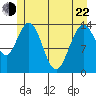 Willoughby Island tide chart for Sunday, May 22, 2022