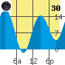 Willoughby Island tide chart for Monday, May 30, 2022
