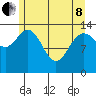 Willoughby Island tide chart for Sunday, May 8, 2022