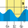 Willoughby Island tide chart for Monday, May 9, 2022