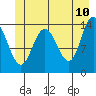 Willoughby Island tide chart for Friday, June 10, 2022