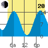 Willoughby Island tide chart for Monday, June 20, 2022