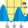 Willoughby Island tide chart for Thursday, June 30, 2022