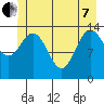 Willoughby Island tide chart for Tuesday, June 7, 2022