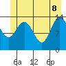 Willoughby Island tide chart for Wednesday, June 8, 2022