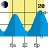 Willoughby Island tide chart for Wednesday, July 20, 2022