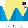 Willoughby Island tide chart for Tuesday, July 26, 2022