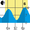 Willoughby Island tide chart for Wednesday, July 6, 2022