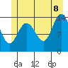Willoughby Island tide chart for Friday, July 8, 2022