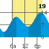 Willoughby Island tide chart for Friday, August 19, 2022
