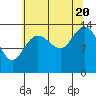 Willoughby Island tide chart for Saturday, August 20, 2022