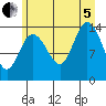 Willoughby Island tide chart for Friday, August 5, 2022