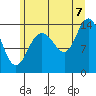 Willoughby Island tide chart for Sunday, August 7, 2022
