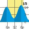 Willoughby Island tide chart for Thursday, September 15, 2022