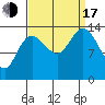 Willoughby Island tide chart for Saturday, September 17, 2022