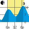 Willoughby Island tide chart for Saturday, September 3, 2022