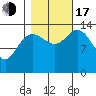 Willoughby Island tide chart for Monday, October 17, 2022