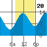 Willoughby Island tide chart for Thursday, October 20, 2022