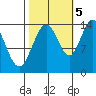 Willoughby Island tide chart for Wednesday, October 5, 2022
